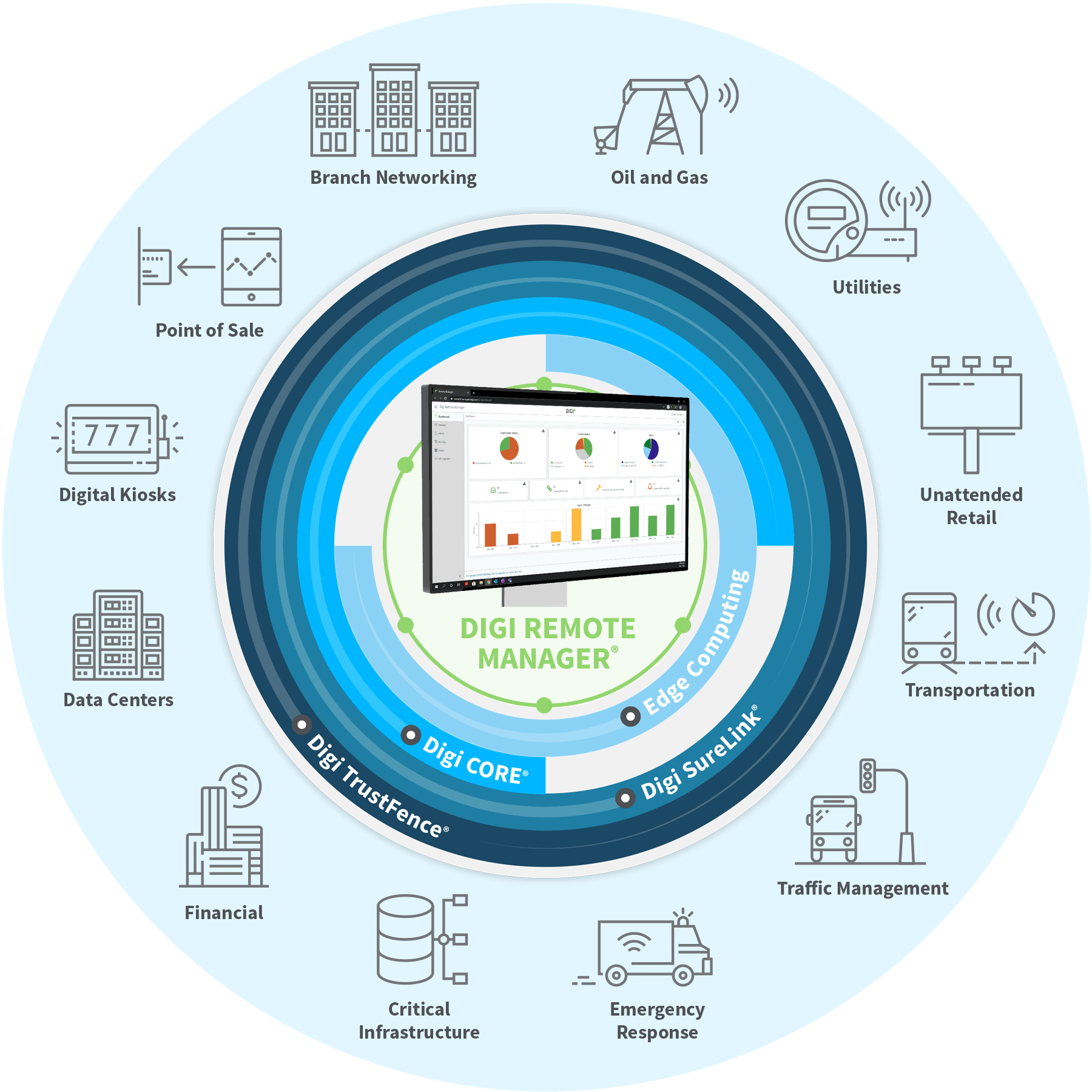 Network Solutions